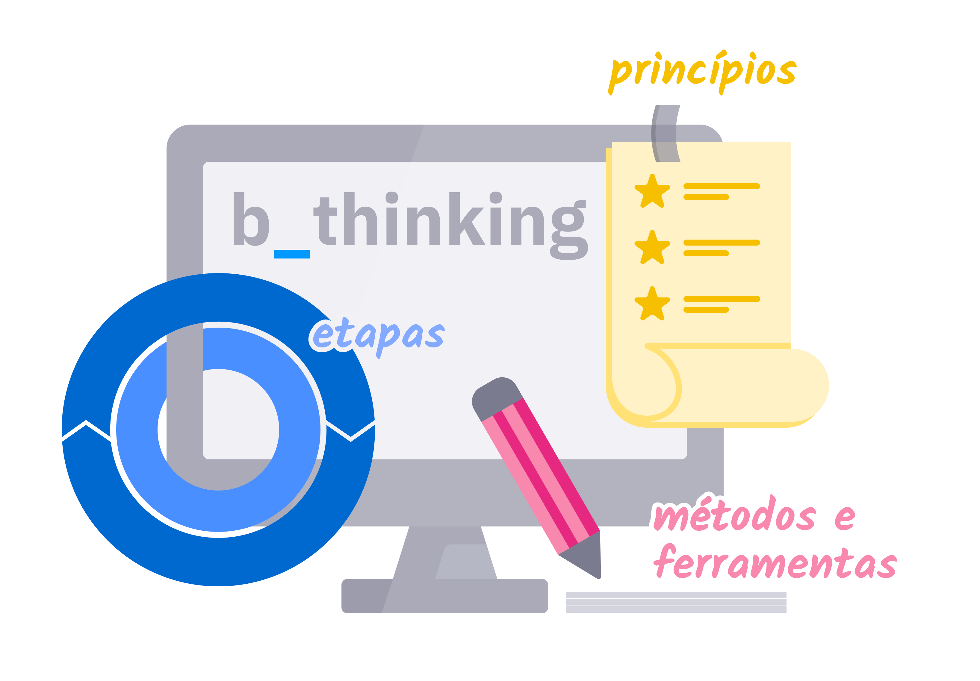 Introduzindo o bthinking